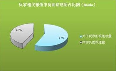 网络危机公关处理应急预案