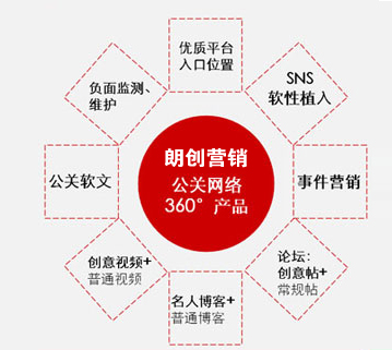目前网络公关存在的问题