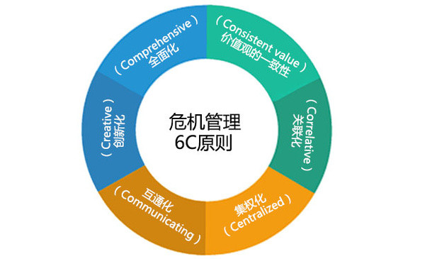 西安柠檬网络公关客服