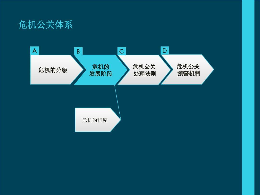 网络公关吧 杭州网络公关技巧