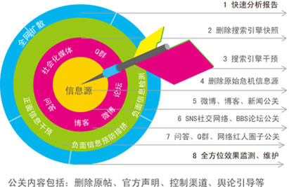公关危机发言 薛之谦经纪失败公关危机