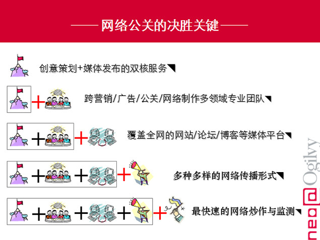 危机公关有什么样的层次感