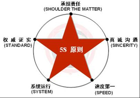 重大公关危机 大连危机公关与舆情管理
