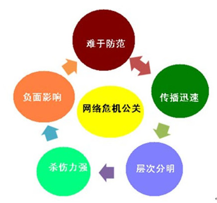 网络公关公司 网络公关给企业带来的好处