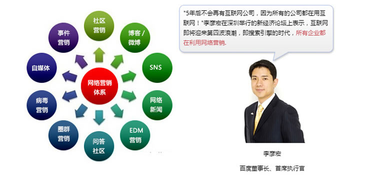 网络公关对政府的影响
