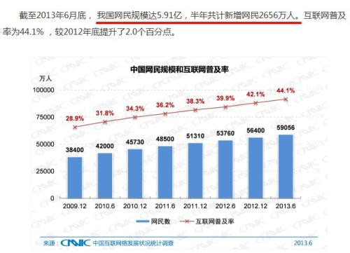 网络公关的注意事项