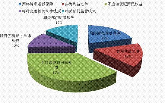 非法网络公关 法律法规