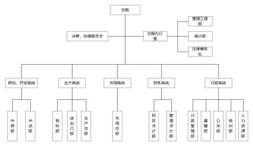 危机公关城管