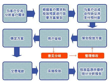 沈阳网络公关
