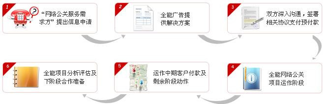 惠普网络公关 欣鹏时代网络公关