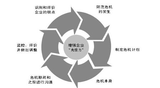 济南网络公关 网络传播环境与企业公关