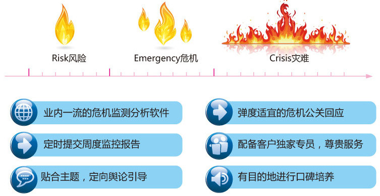 策划一则网络危机公关的方案