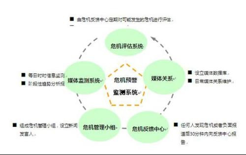 网络公关系统 网络公关危机声明