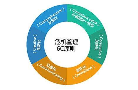 网络公关的作用和发展前景