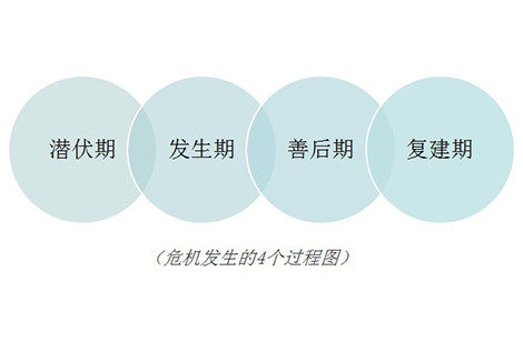 网络公关误区