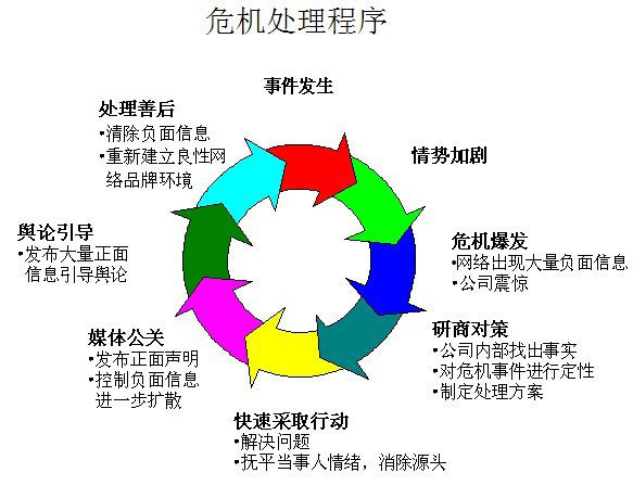 网络公关策略文献