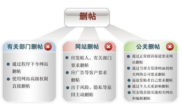 网络危机公关实列