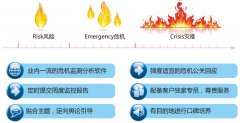 「处理食品舆情」兰蔻中国市场遇最大危机