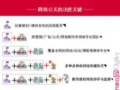 舆情处理经验，品牌包装有哪些内容