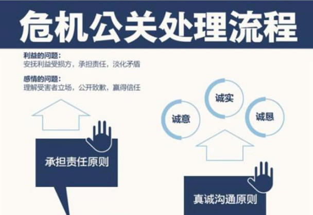 网络公关关系和事件营销