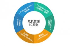 舆情处理意见-处理网络负面信息的办法有哪些？