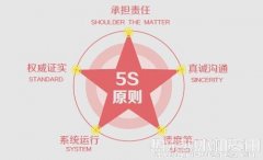 “车企处理舆情”网络公关的操作模式之内容营销公关