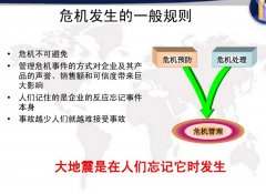网络舆情应对处置的基本方法与实战技巧（转载