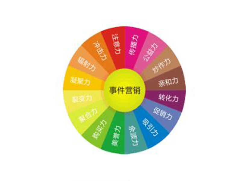 网络公关
