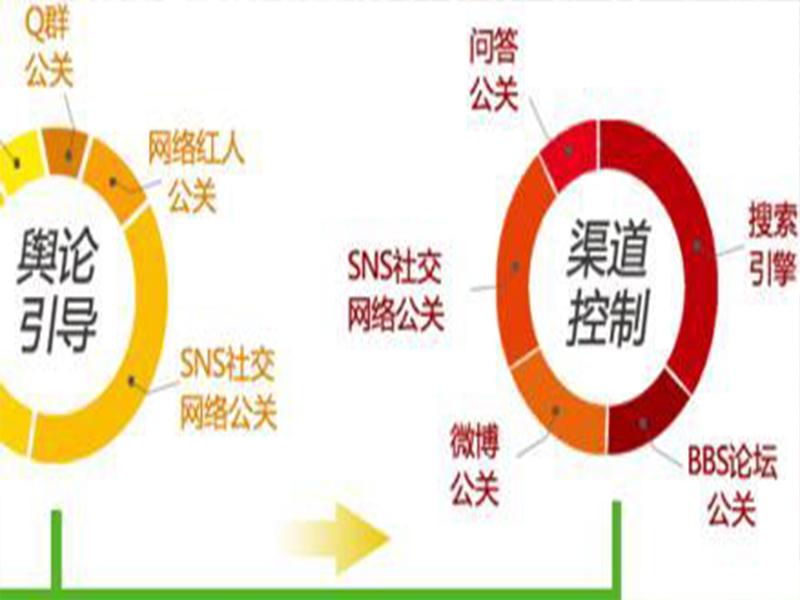 危机公关