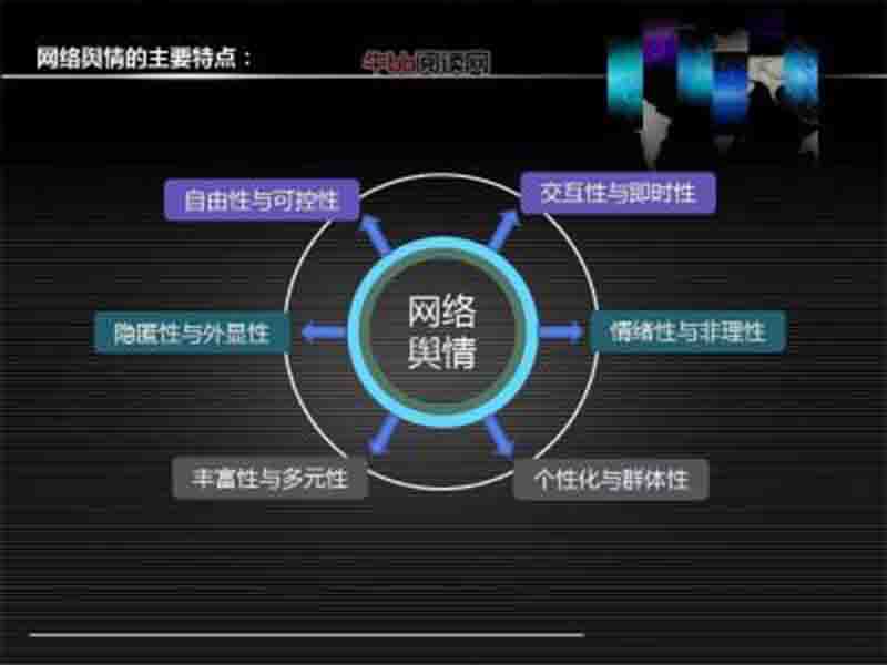 网络舆情