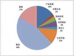 企业网络舆情如何应对?