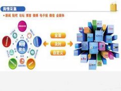 网络舆情监控能对企业的带来什么帮助？