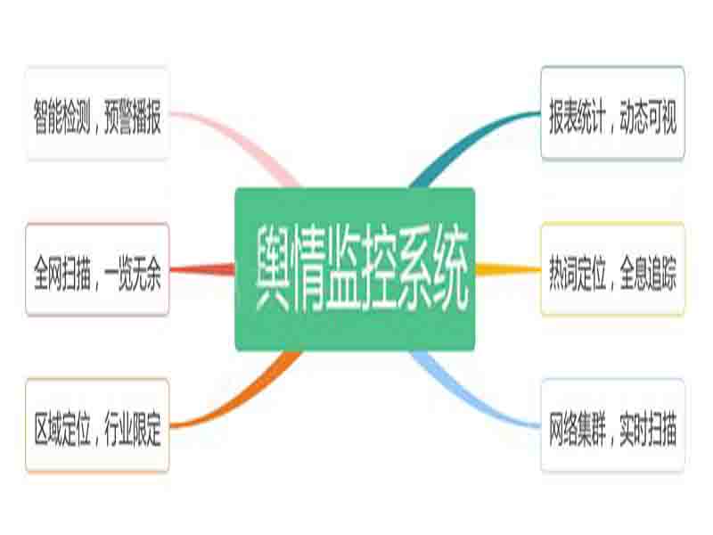 学生舆情处理