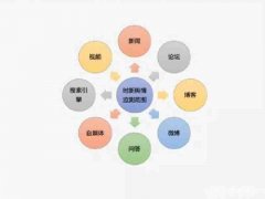 舆情分析时有什么值得注意的？