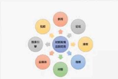 网络舆情处理要注意什么?